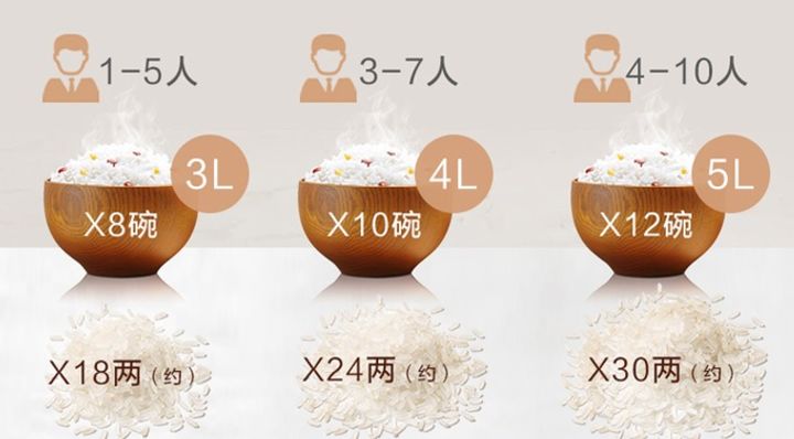 迷你电饭煲贵的和便宜有什么区别,普通电饭煲与多功能电饭煲的区别