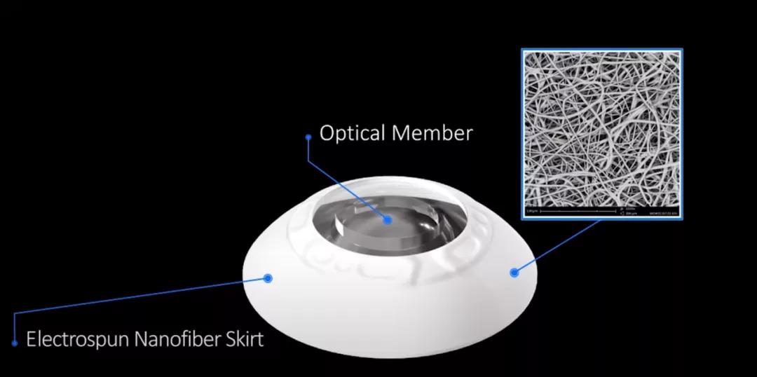 世界第一例眼角膜移植手术,我国首例眼角膜移植手术