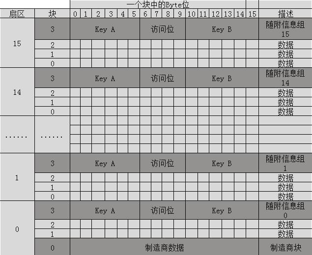 rfid射频识别设备厂家,rfid射频识别引脚