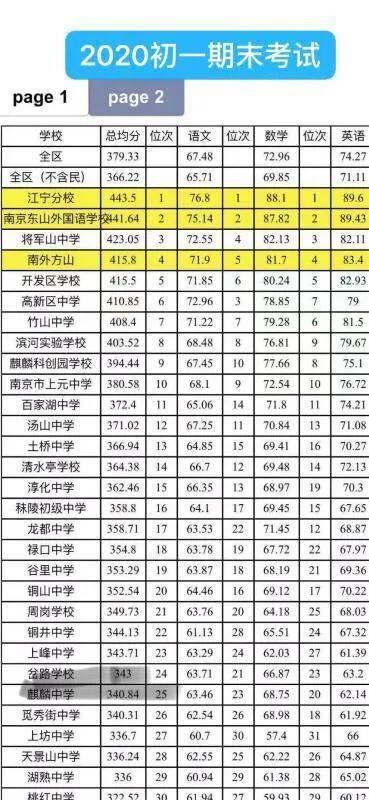 江宁岔路口东外分校,江宁岔路口小学挂牌东外