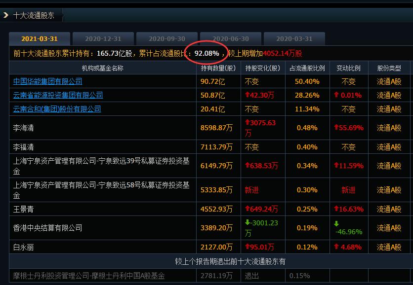 华能水电vs长江电力未来估值,长江电力和华能水电成长性比较