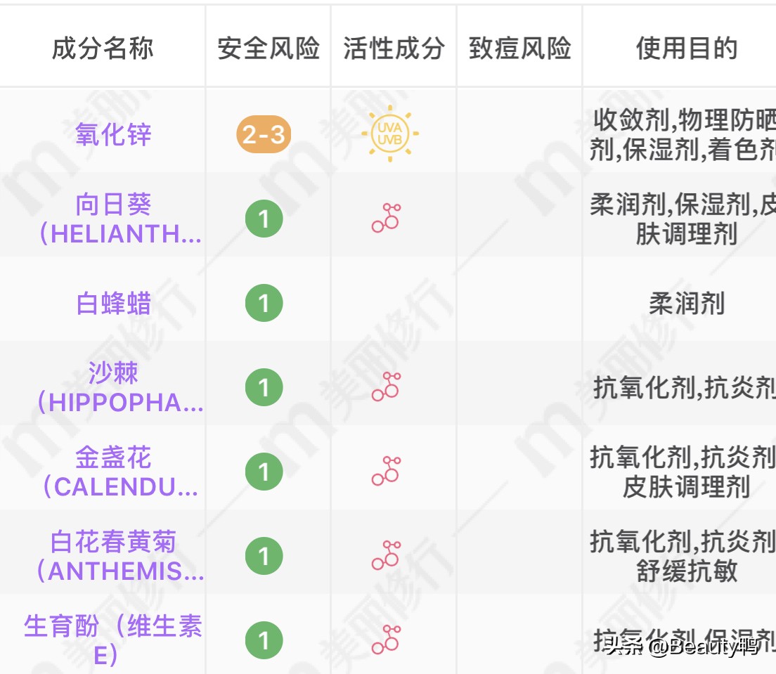 兰芝和怡丽丝尔哪个防晒霜好,兰芝隔离防晒霜老款