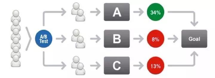 二类电商怎么看同行的落地页,如何快速免费做出电商详情页
