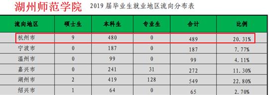 浙江人为什么尊师重道？说说江浙省几个高校的小学教育专业