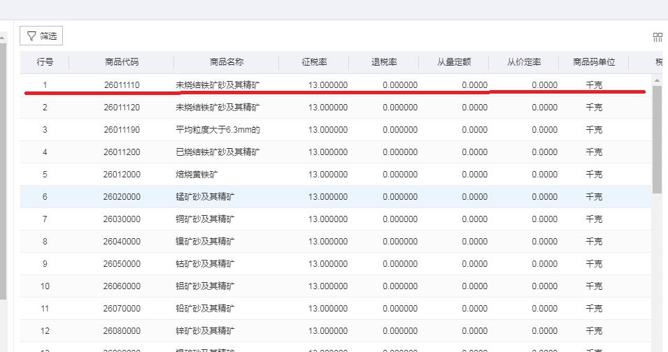 电子税务局进出口退税备案流程,出口退税等级在哪查询电子税务局