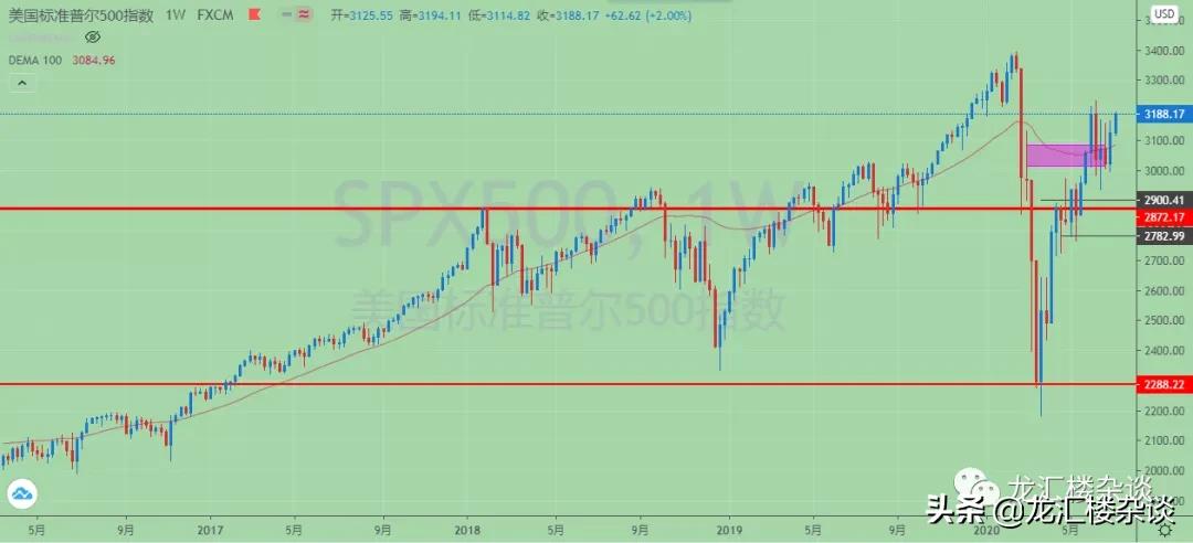 市场行情复盘及明天应对策略,市场回暖股票操作策略
