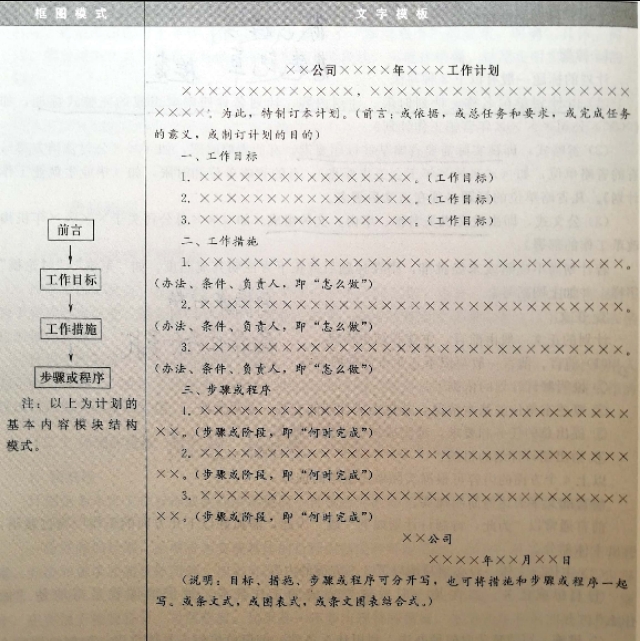 文书写作技巧与范例,基层常用文书写作十年题库
