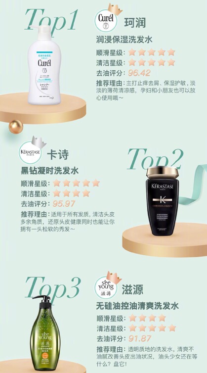 beauty小组好物清单,beauty小姐第三季美白牙齿公信榜