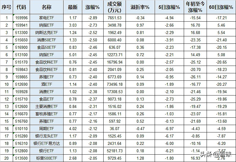 涨超15%近一月最牛的etf盘点,今年来涨幅最高的etf排名