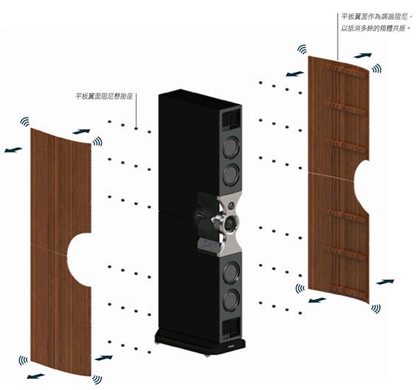 让音乐复活：PMCfactfenestria落地音箱