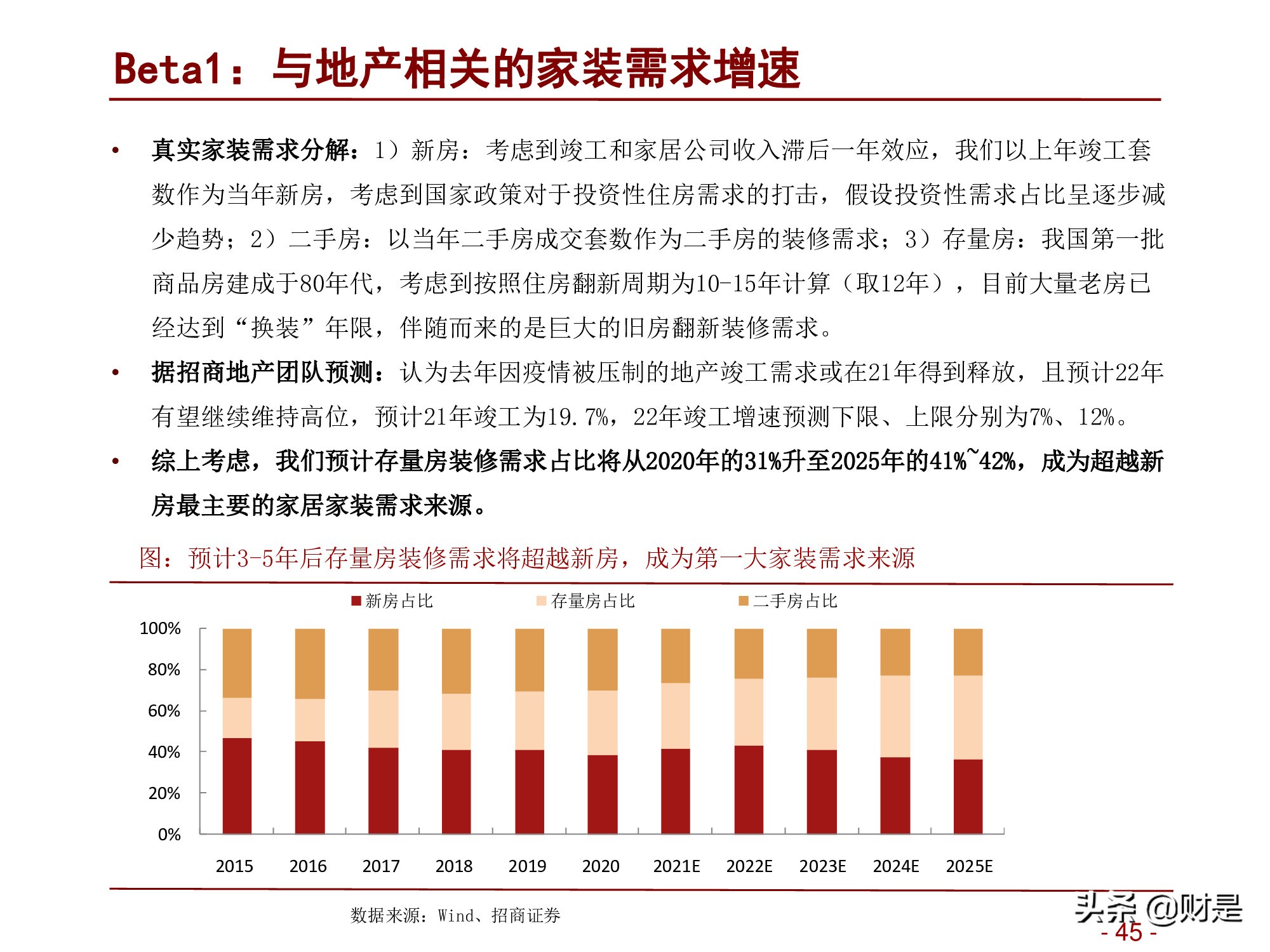 轻工消费行业2022年度投资策略：深蹲完毕起跳在即