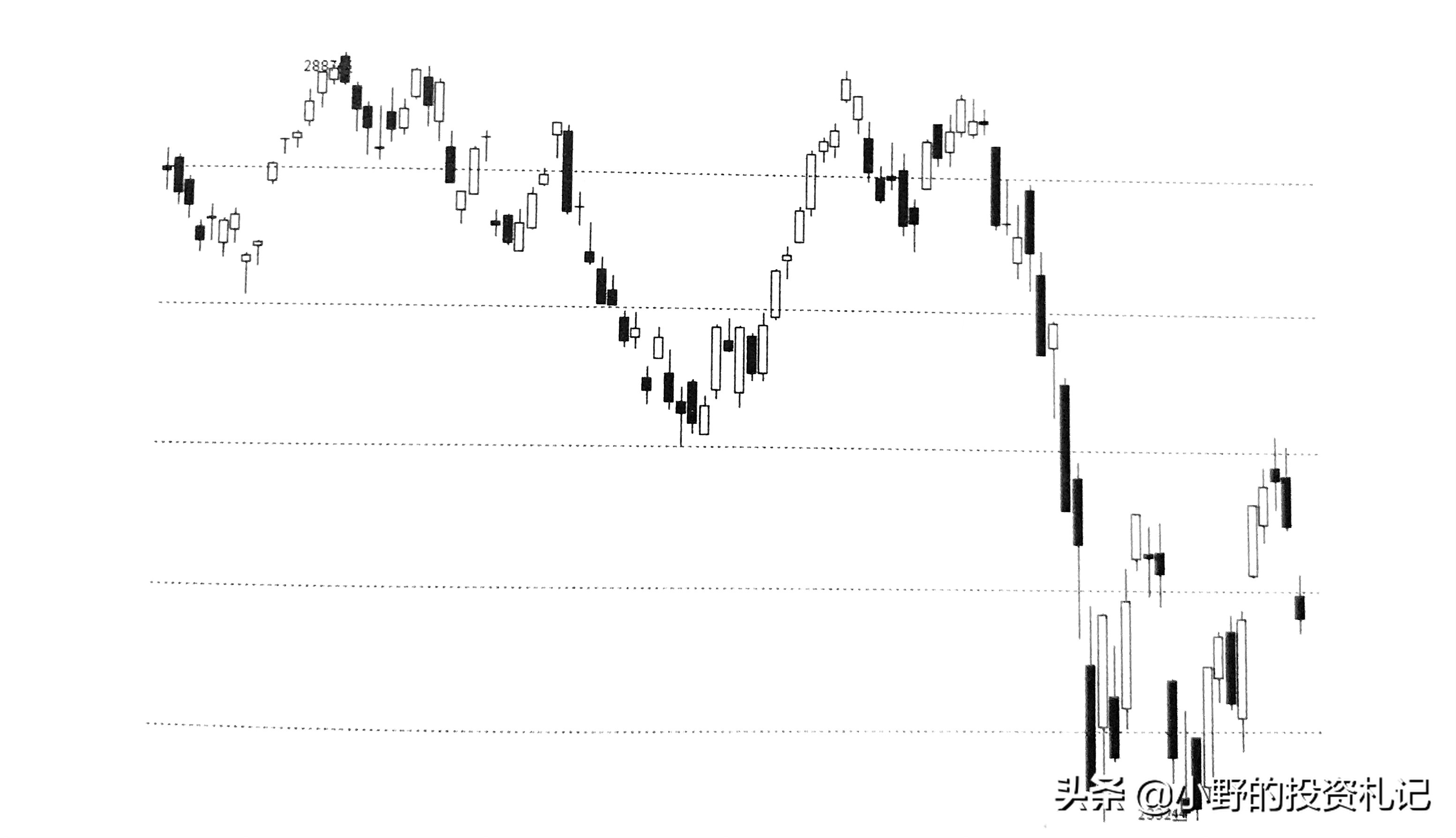 k线图组合基础知识图解,k线图形态24种经典图解