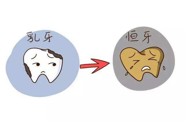 父母必看孩子教育,父母换牙需要注意什么