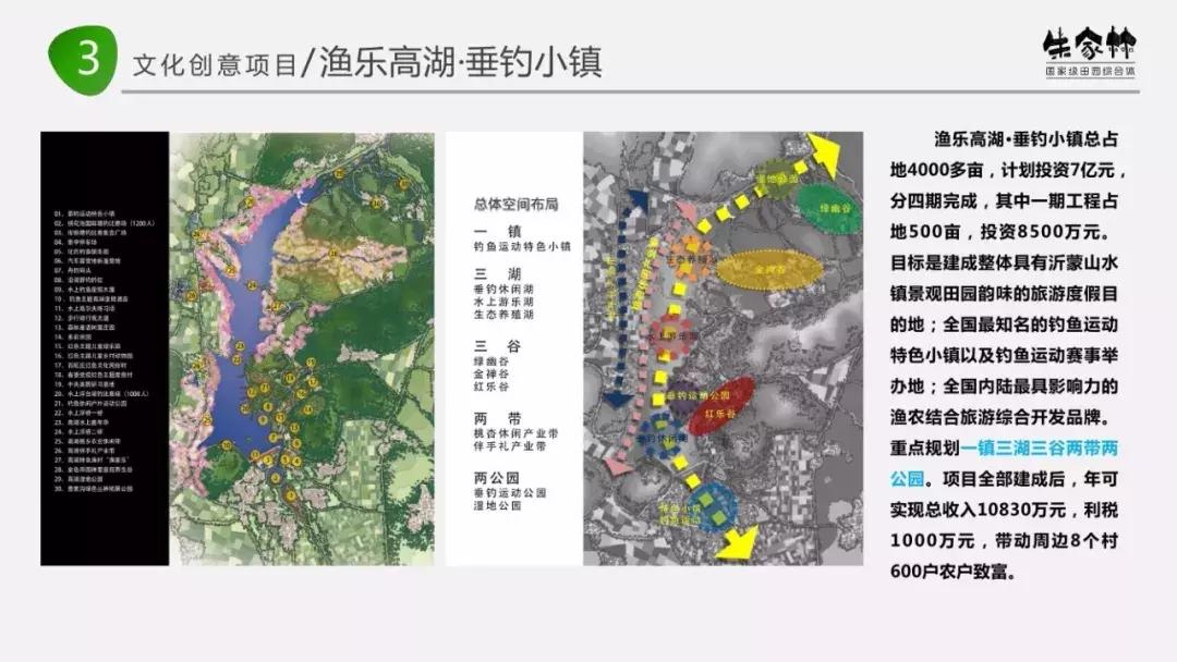 临沂周边田园综合体,临沂十大田园综合体