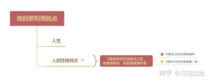 分手后怎么才能挽回这段感情,女生分手后怀疑这段感情怎么挽回