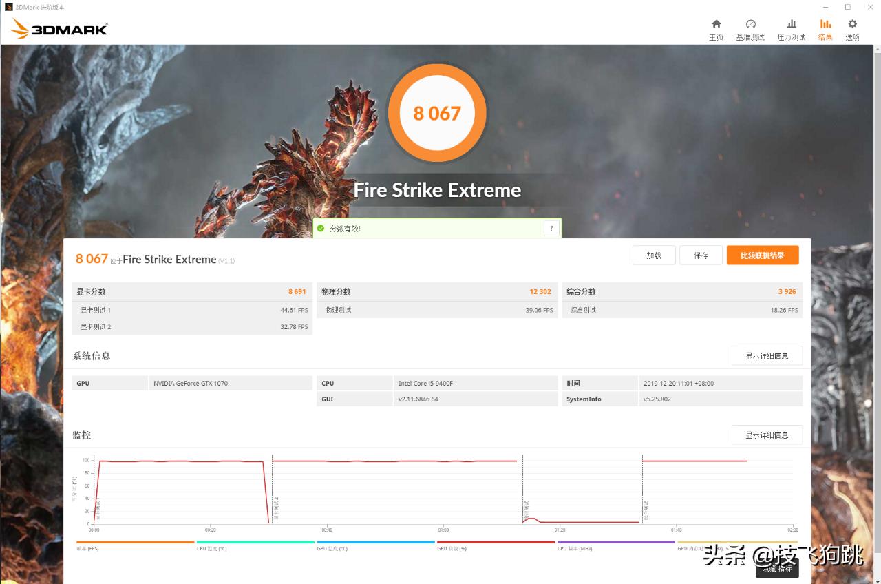 1070大概还可以用几年,1070真的不值得入手吗