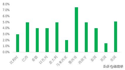 鍥介檯鏍囧噯涓粙璐圭巼,涓粙琛屼笟璇濋