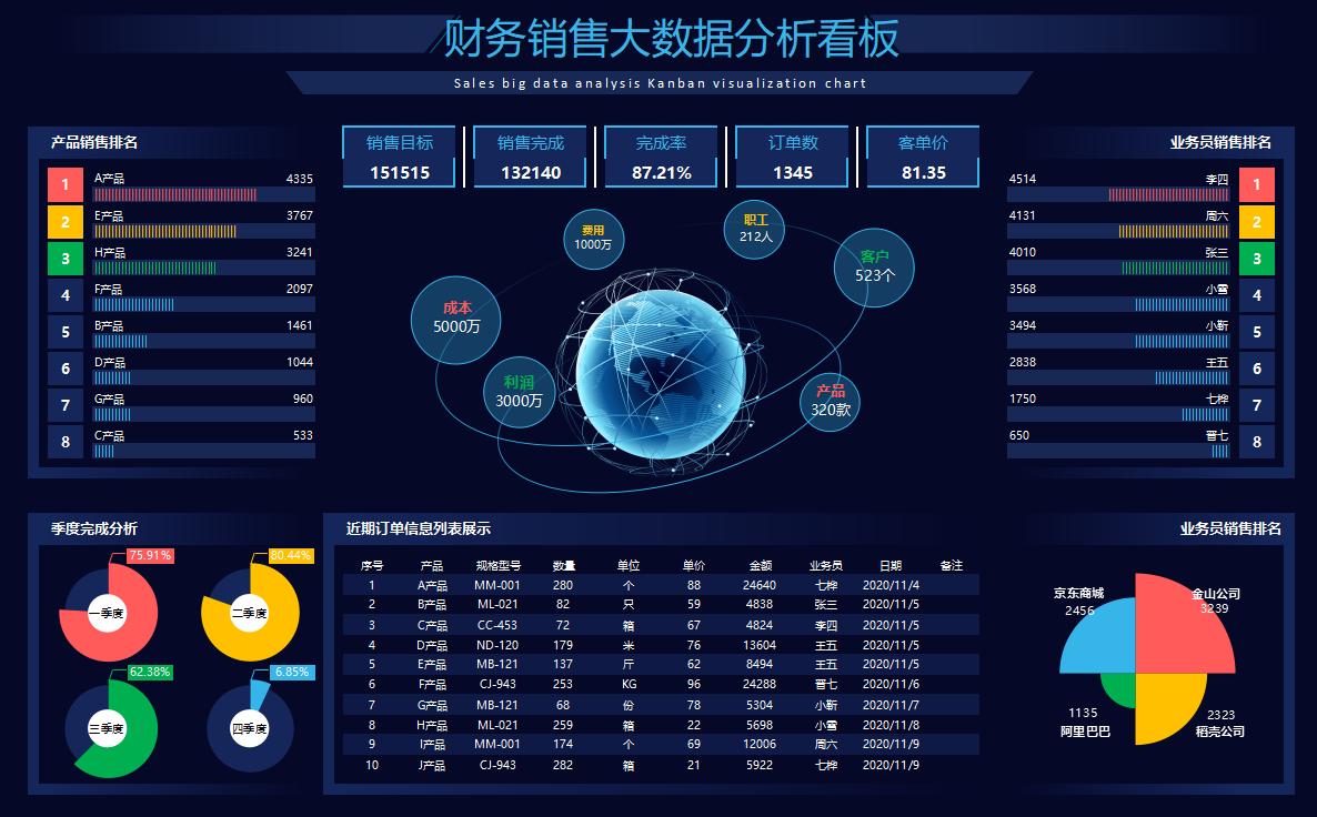 普华永道可视化财务分析表格下载,普华永道合并报表模板
