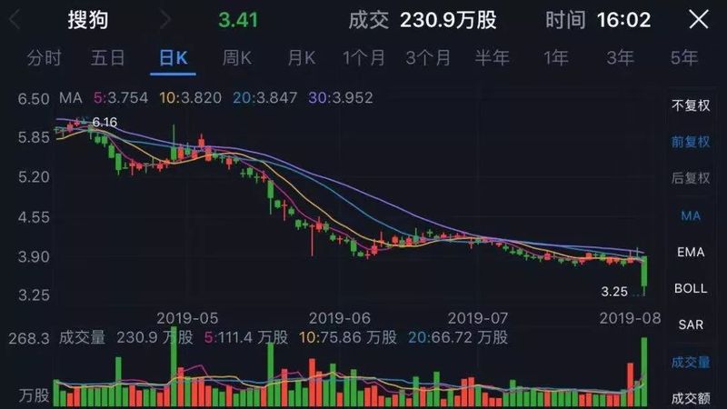 搜狐张朝阳目前经营状态怎么样,搜狐张朝阳现在还会创业吗