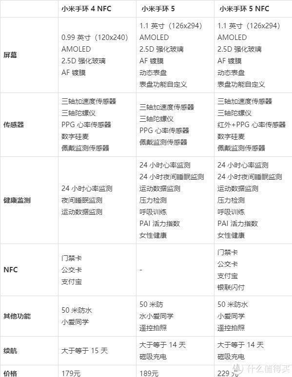 小米手环5隐藏功能大全,小米手环5nfc版有什么功能