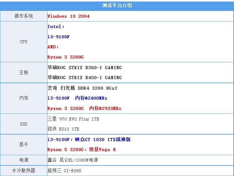 带核显的i3哪个型号好,cpui310代哪款有核显