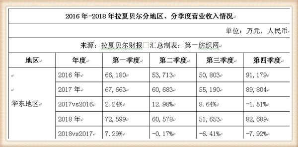 拉夏贝尔被强制执行,拉夏贝尔被强制执行是啥意思