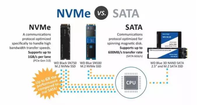 新手小白笔记本入门推荐,初学者怎样选择笔记本