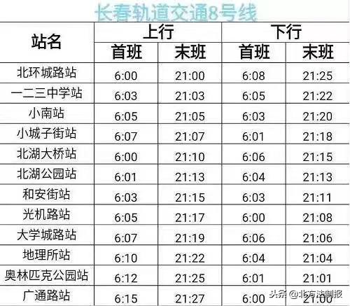 长春市轨道交通各线路开通时间,长春轨道交通1号线站点时间