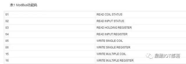 rs485协议和modbus区别,modbusrtu和modbusrs485的区别