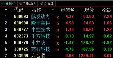 *合六**顺账户交易纪实（211011）