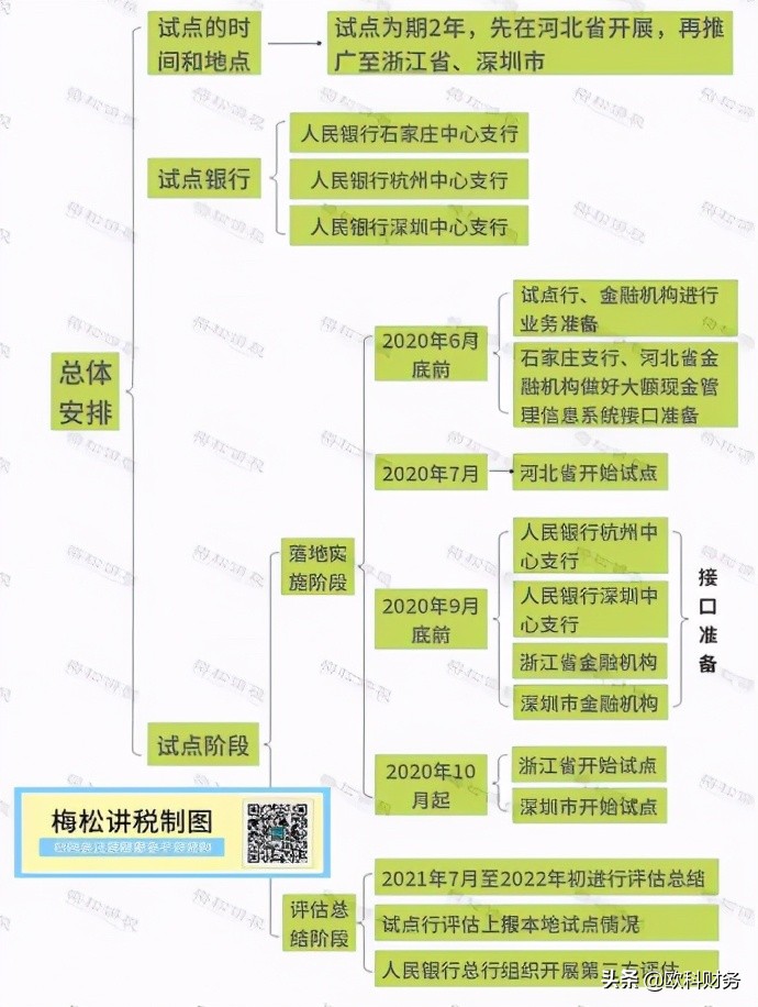 这7种公转私财务可放心转,怎么规避公转私所带来的财务风险