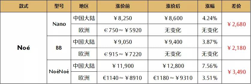 chanel包和lv包哪个更值得入手,chanel2018季节款包