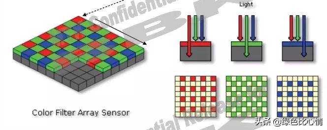手机摄像头组成结构图,手机摄像头组成结构与原理