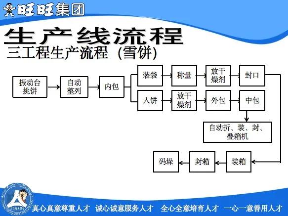 看旺旺的工厂,还以为来到了游乐园