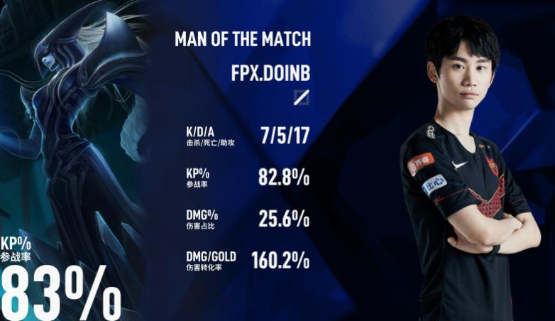 lpl季后赛fpx胜edg决胜局米勒,lpl季后赛fpxvsedg第五场米勒