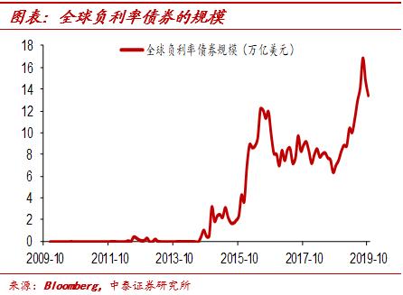 中泰证券首席经济学家李迅雷近况,中泰证券首席经济学家李迅雷文章