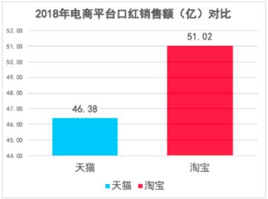 千万不要和直男聊天,直男必买的七种口红