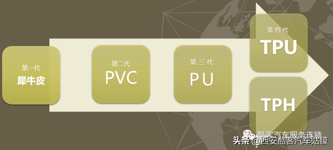 隐形车衣pvc跟tpu贴法一样吗,xp和tpu隐形车衣的区别