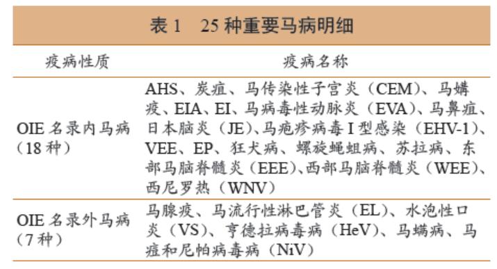兽医护理疗法,兽医保障措施