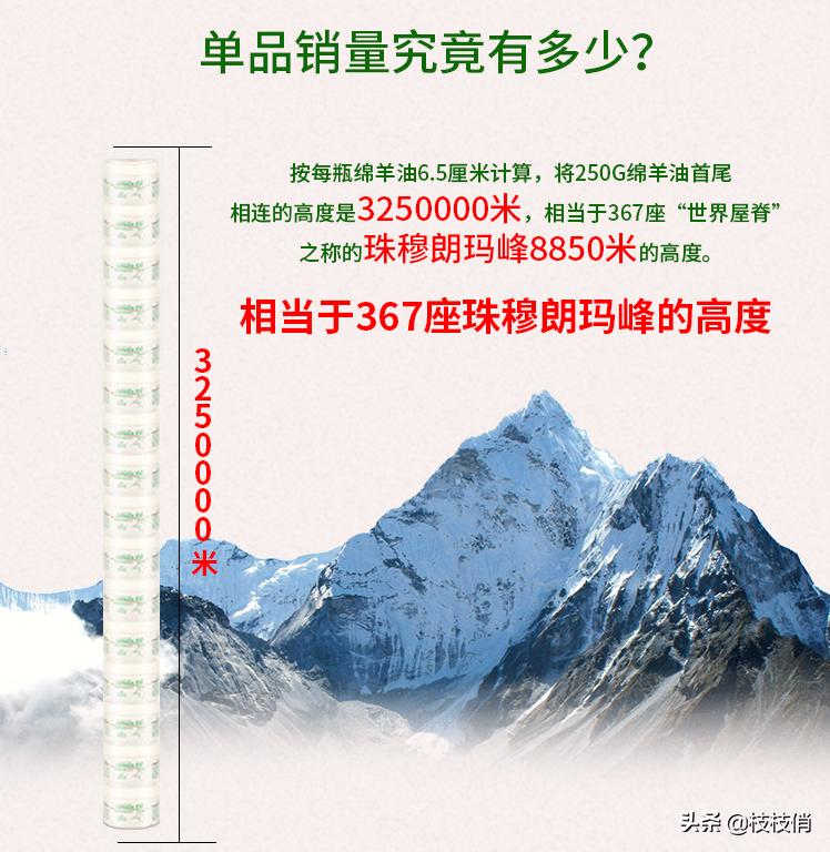 澳洲进口绵羊油保湿面霜清爽,爆款推荐秋冬必备绵羊油滋润霜