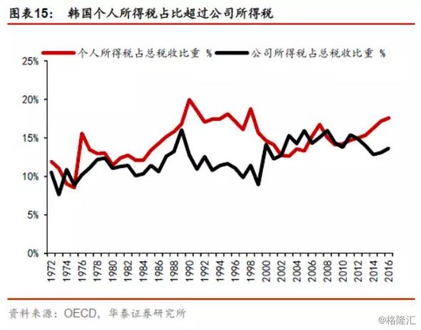 其他国家个税征收标准,国家对个人所得税的规定