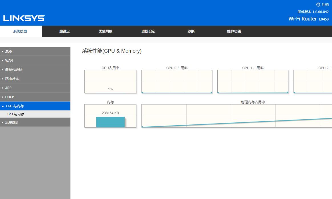 linksyse7350路由器怎么设置,linksyse9450设置