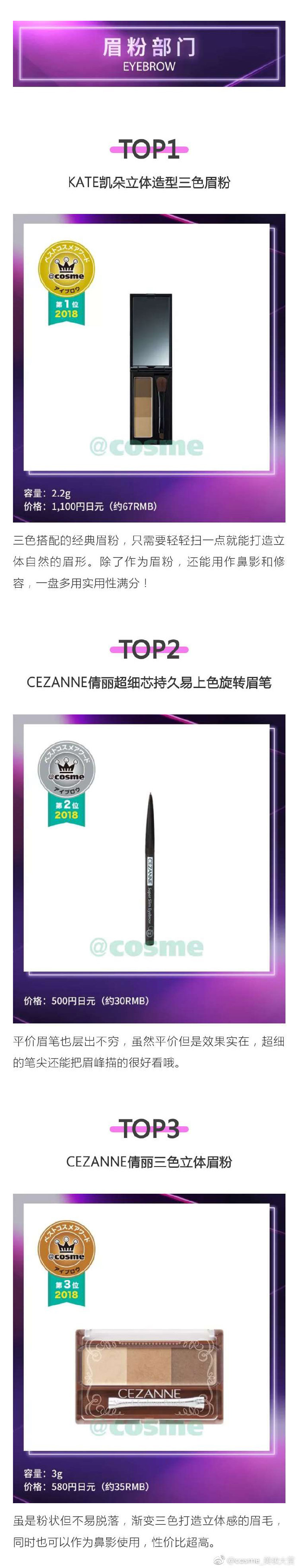 日本2019cosme排名,2020cosme大赏排行护肤