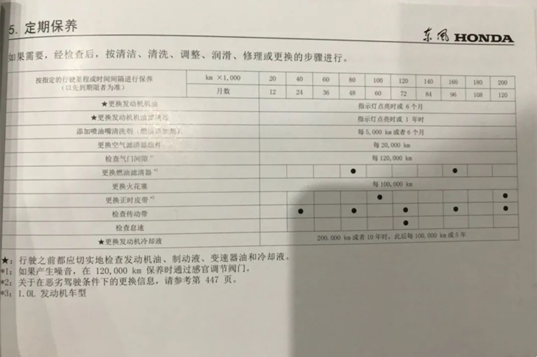 思域探店价格,探店本田思域混动优惠