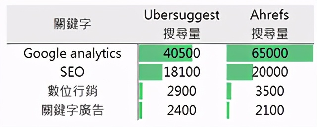 google关键词排名查询,谷歌关键词搜索排名