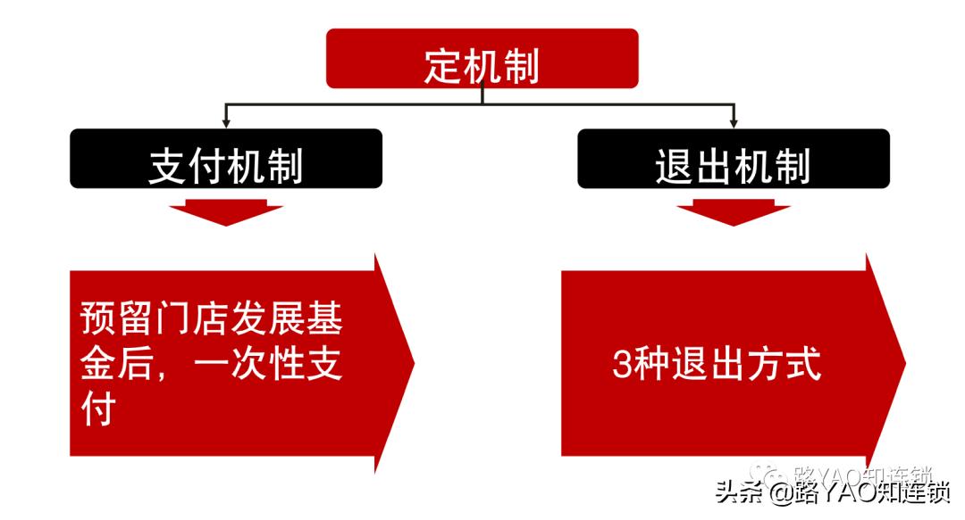 虚拟股票激励协议,虚拟股权激励机制设计的几点建议