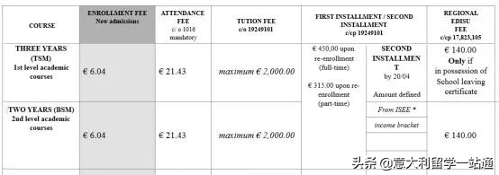 森淼学院意大利留学,森淼意大利校区怎么样