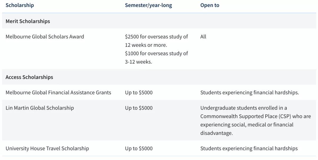 只涨不跌的澳洲大学开始退学费了?专门给海外留学生