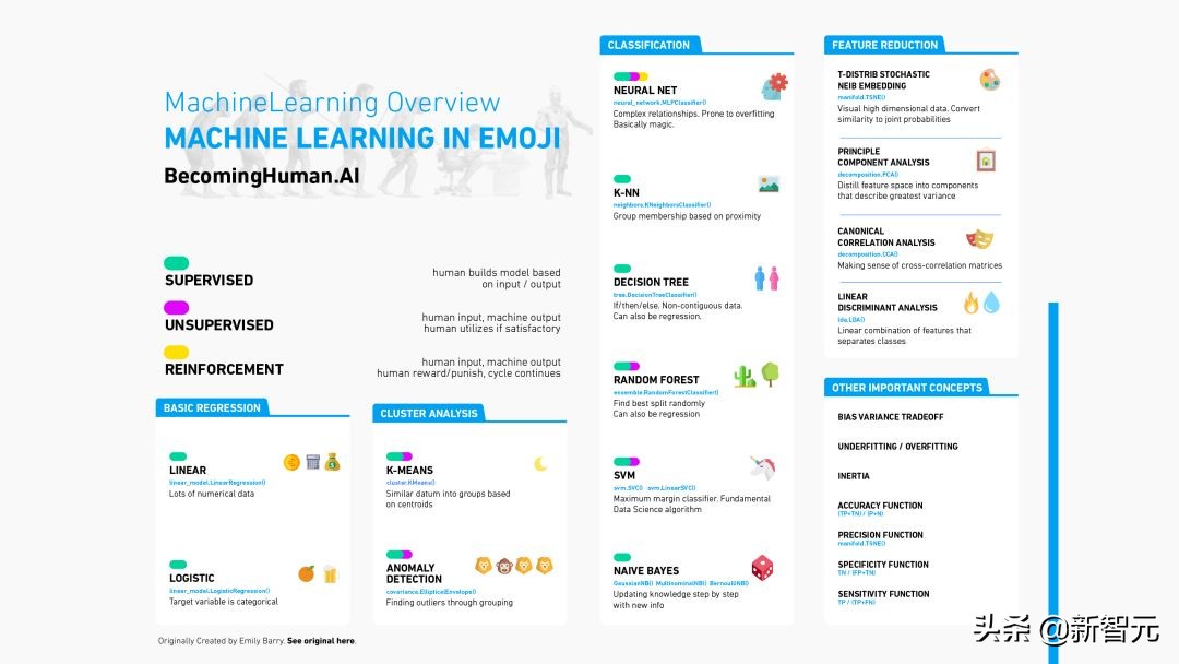 机器学习人工神经网络分析总结,神经网络与机器学习方法