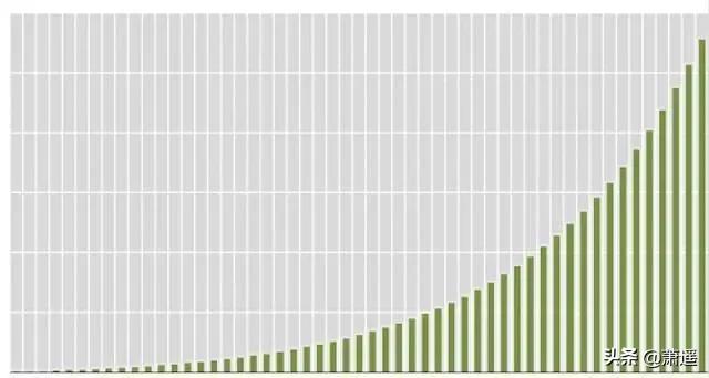 好的理财习惯是什么,理财思维影响你一生吗